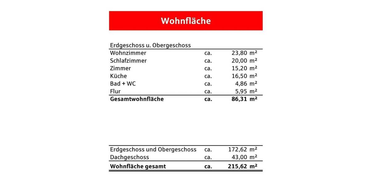 Mehrfamilienhaus, Wohnhaus Achern - 9 Zimmer, 210 m&sup2;, 475.000&euro; | Angebot:25746462