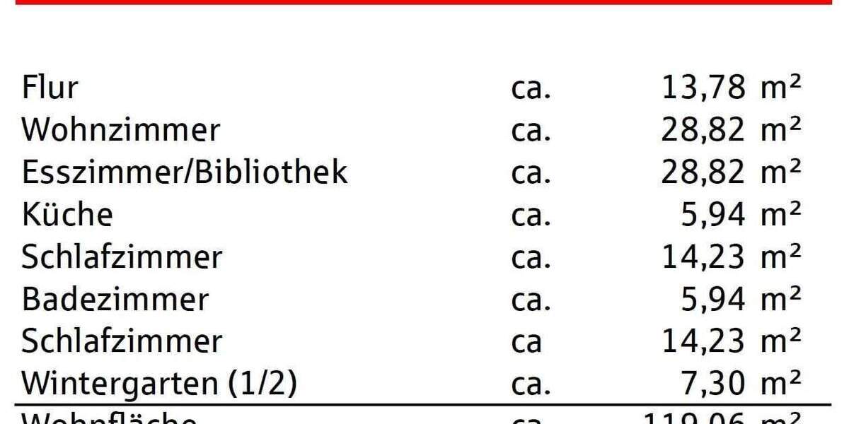 Etagenwohnung Oberkirch - 4 Zimmer, 116 m&sup2;, 398.000&euro; | Angebot:25746463
