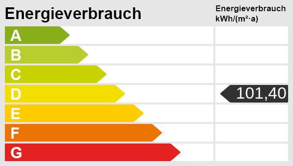 Reserviert - 1-2 Famhaus in sehr toller Lage - Zweifamilienhaus Straubenhardt | Angebot:27023546