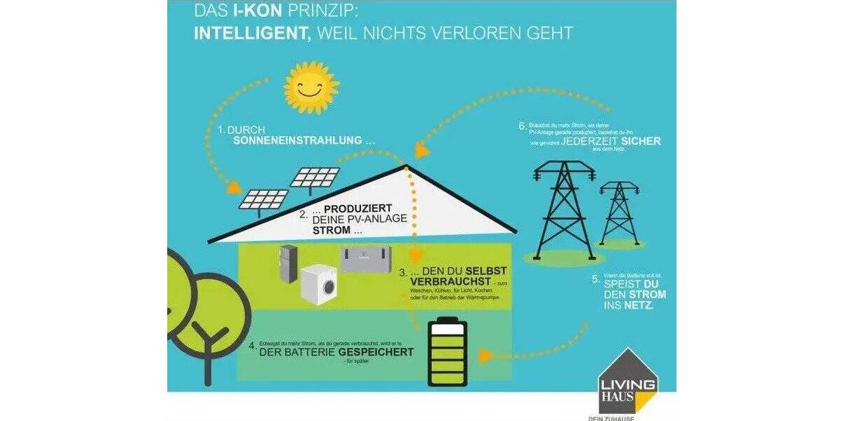 Einfamilienhaus Lauf - 5 Zimmer, 113 m&sup2;, 595.000&euro; | Angebot:25970128