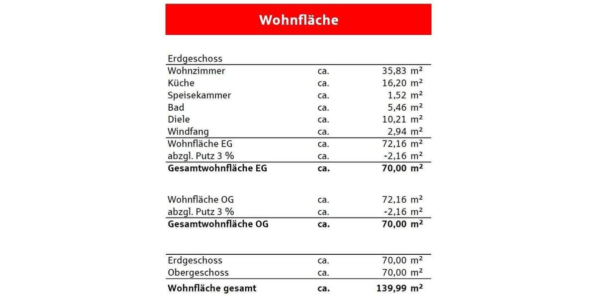 Einfamilienhaus Seebach - 5 Zimmer, 140 m&sup2;, 360.000&euro; | Angebot:25746476